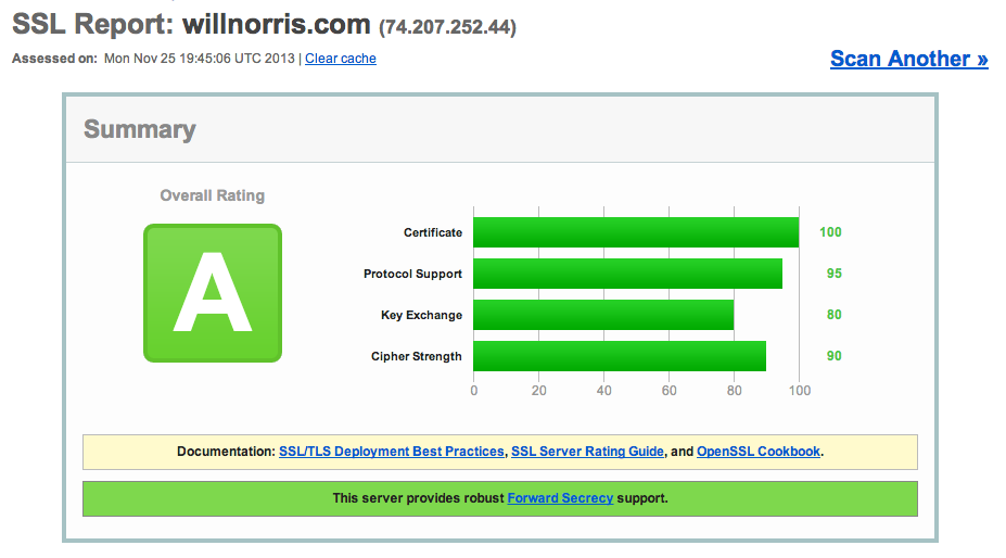 SSLLabs Result showing an 'A' rating